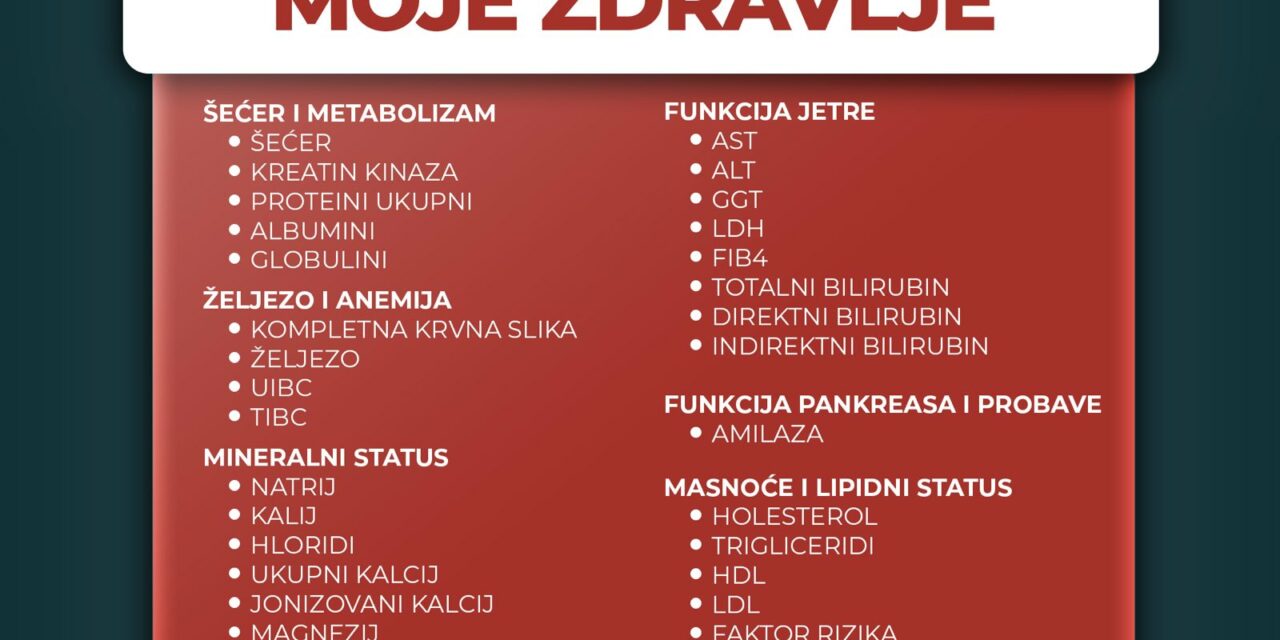 MOJE ZDRAVLJE Paket – 33 Laboratorijske Analize za Potpunu Kontrolu Zdravlja